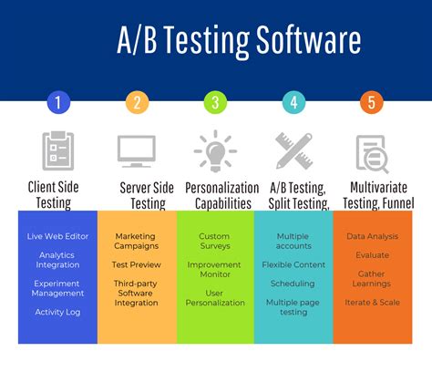 AB Software Development.